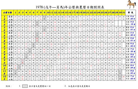 1996 年 農曆|1996年農曆表，一九九六年天干地支日曆表，農曆日曆表1996丙。